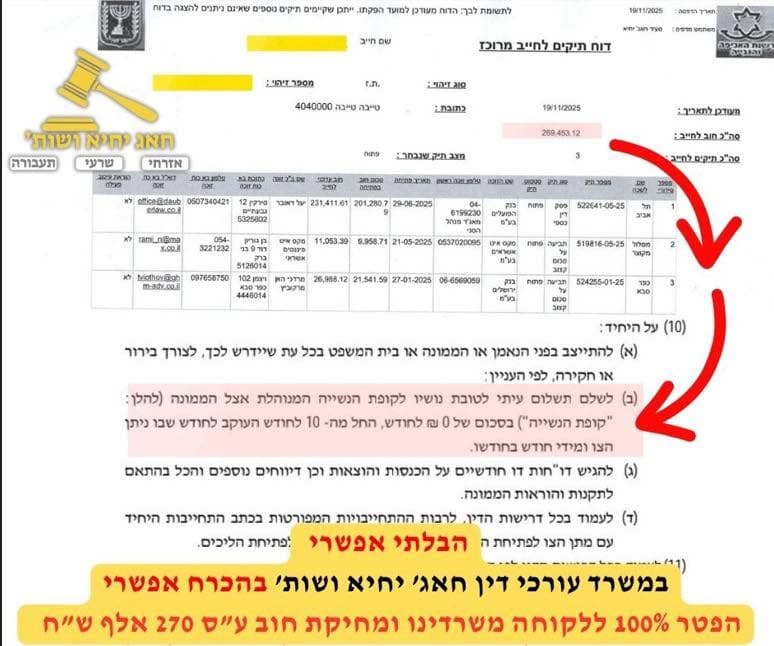 מחוב של 270 אלף ₪ — לאפס